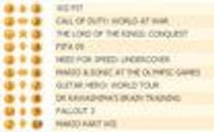 Британский Top лучших игр (12-18 января)