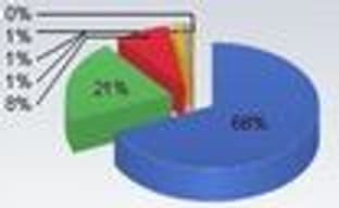 Пользователи PS3 - наиболее активные консольные веб-серферы
