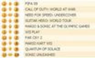 Британский Top лучших игр (29 декабря - 4 января)