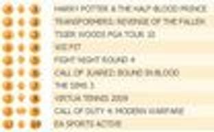 Принц-полукровка лидирует в британском Top10