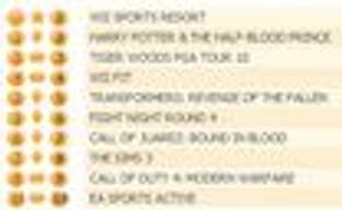 Wii Sports Resort возглавил британский Top10