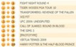 Fight Night Round 4 продолжает лидировать в британском чарте