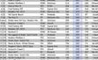 Halo 3: ODST, Modern Warfare 2  и God of War 3 - самые ожидаемые игры в США