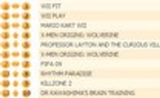 Британский Top 10 (4-10 мая) 