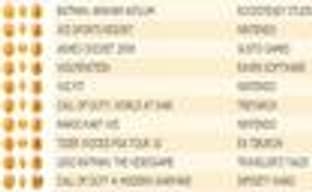 Британский Top 10 (24-30 августа) 