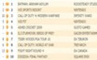 Бэтмен продолжает лидировать в Соединенном Королевстве