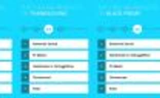 Adobe Digital Insights: Switch стала самой продаваемой консолью в США в «Чёрную пятницу» и в День благодарения