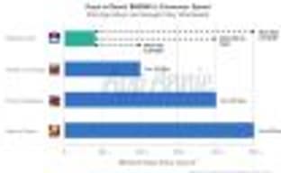 Аналитики: Pokemon GO принесла 600 миллионов долларов дохода