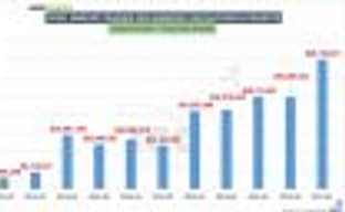 Аналитики: настольные игры пользуются значительно большей популярностью в сервисе Kickstarter, чем видеоигры