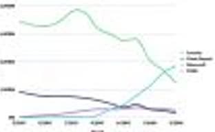 Аналитики: Fortnite стала более популярной игрой в YouTube, чем Minecraft