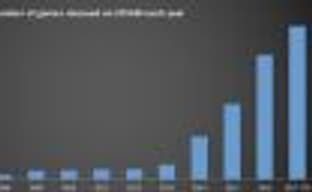 В этом году в Steam уже вышло более 6 тысяч игр