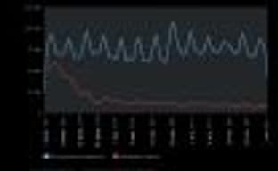 Все желающие могут ознакомиться со статистикой службы поддержки Steam