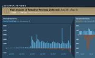 Valve предложила решение проблемы, связанной со шквалом негативных рецензий на игры