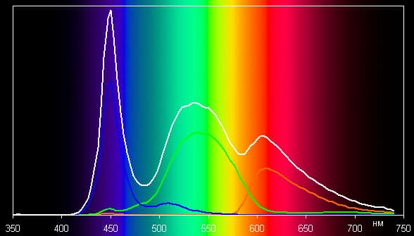 Обзор HTC One max. Тестирование дисплея