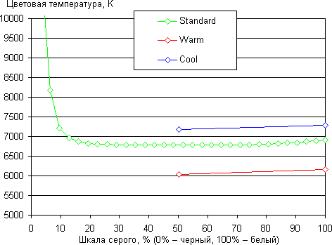 Обзор смартфона Xiaomi Mi3. Тестирование дисплея