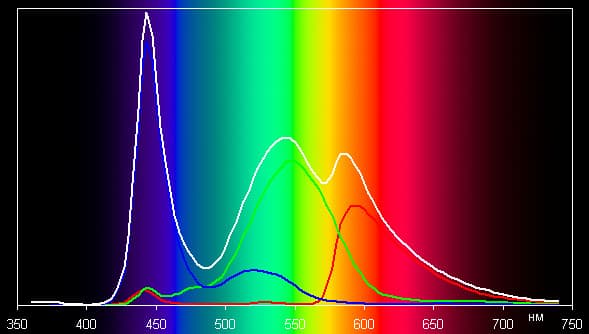 Результаты тестирования экрана ASUS Eee Pad Transformer Prime