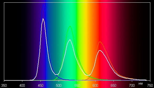 Обзор смартфона Samsung Galaxy Note 5. Тестирование дисплея