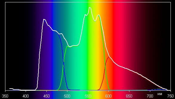 Проектор Epson EH-TW9000, спектры