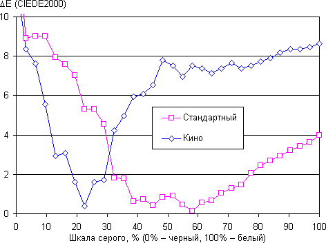 ЖК-телевизор Samsung UE65HU9000TXRU, дельта E ЖК-телевизор Samsung UE65HU9000TXRU, спектр