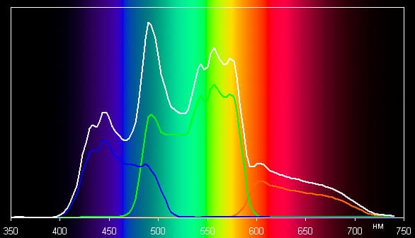 Проектор BenQ W1500, спектры Проектор BenQ W1500, спектры