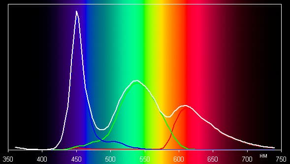 Обзор Sharp Aquos Phone SH930W