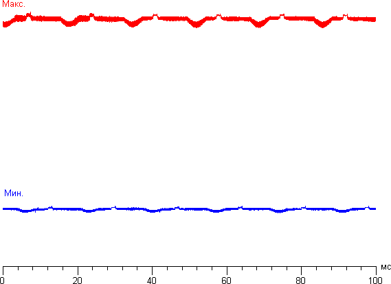Обзор умных часов LG Watch Urbane. Тестирование дисплея