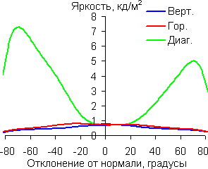 Контрастность
