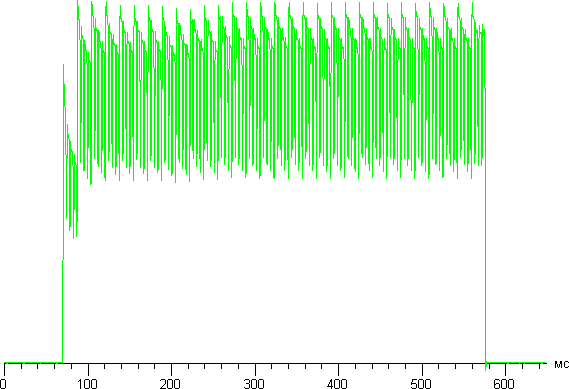 Обзор смартфона Samsung Galaxy S6. Тестирование дисплея