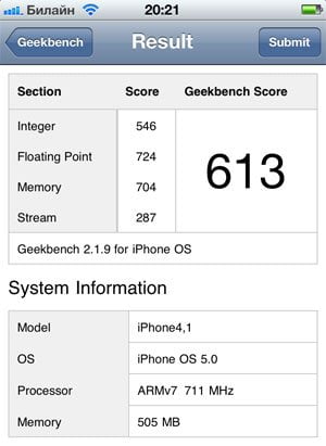 Результаты теста GeekBench на iPhone 4S