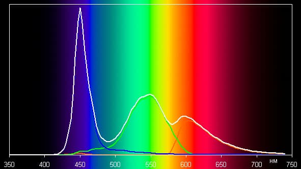 Обзор смартфона Maze Alpha. Тестирование дисплея
