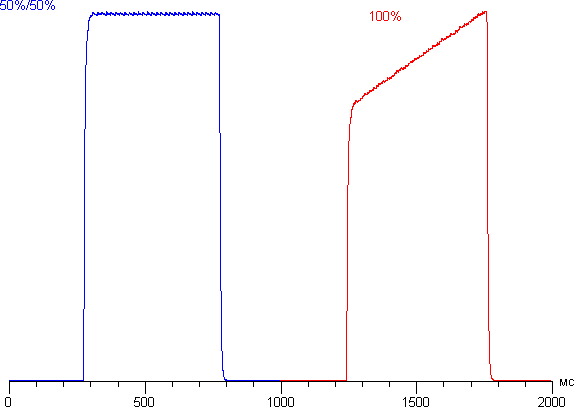 Обзор смартфона Lenovo Vibe Z2. Тестирование дисплея