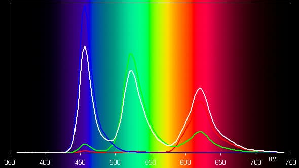 Обзор Samsung Galaxy Note 2
