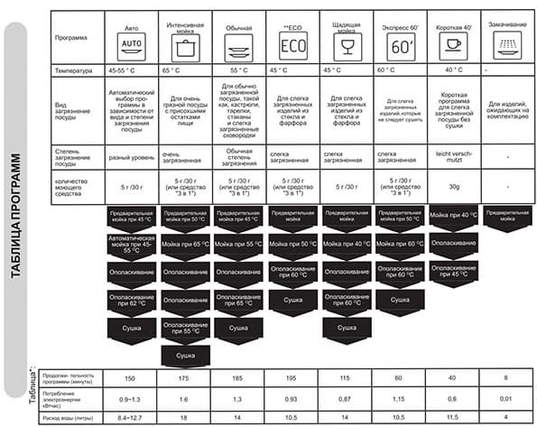 Полноразмерная встраиваемая посудомоечная машина Hansa ZIM 688 EH
