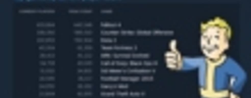 Fallout 4 отлично работает на PS Vita. В Steam игра временно возглавила список самых играемых проектов (обновлено)