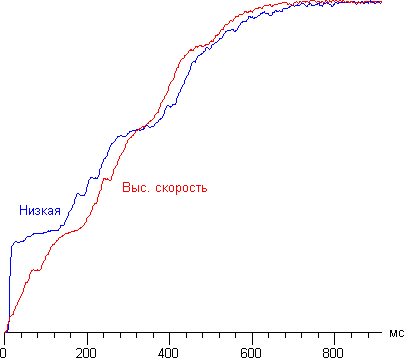 динамическая регулировка диафрагмы Проектор Epson EH-TW6000, динамическая регулировка диафрагмы