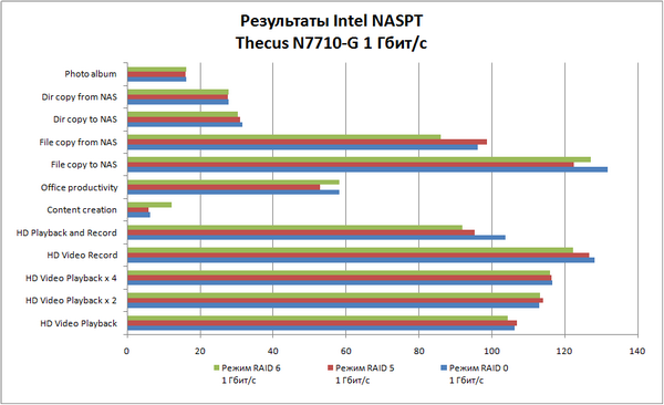 Сетевой накопитель Thecus N7710-G