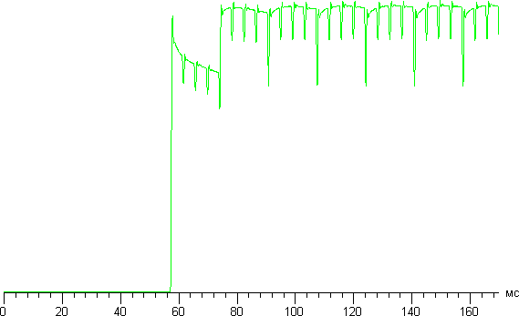 Обзор планшета Samsung Galaxy Tab S 10.5. Тестирование дисплея