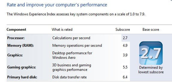 Индекс производительности Windows 8 на планшете MSI WindPad 110W