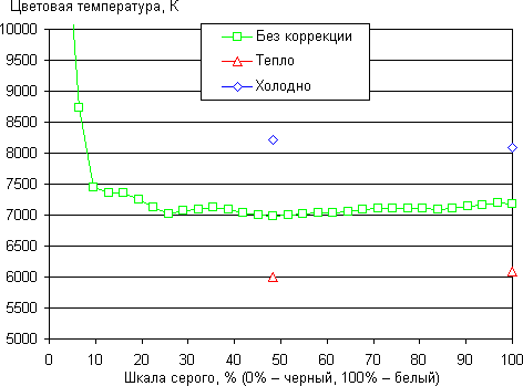 Обзор смартфона Huawei Ascend P6. Тестирование дисплея