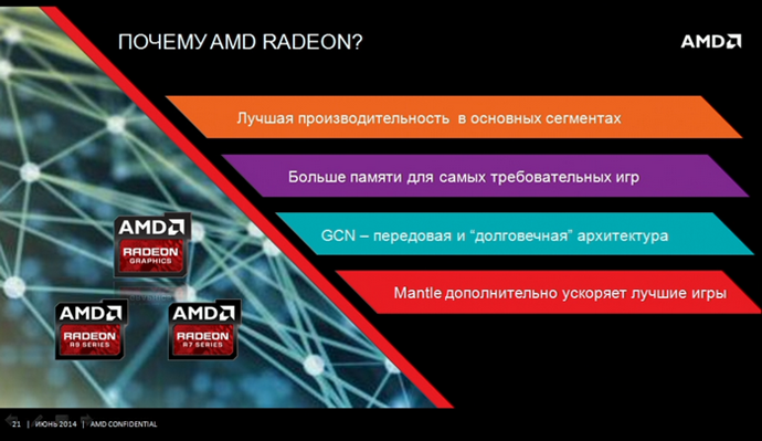 amd mantle, инновационный графический программный интерфейс приложения