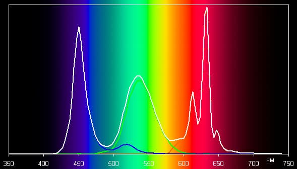 Обзор планшетного компьютера iPad Pro 10,5″. Тестирование дисплея