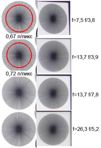 Мишень, мира