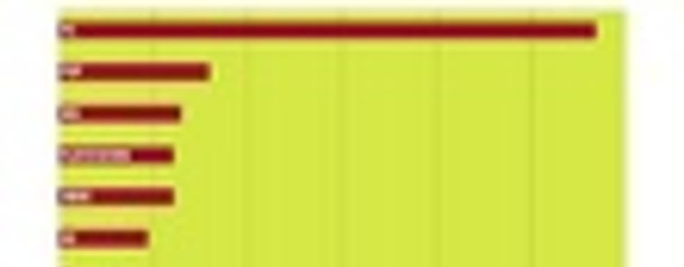 Самые популярные игровые платформы у пиратов