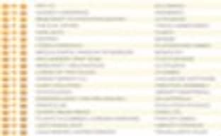 FIFA 15 не пропустила Sunset Overdrive на первое место в британском чарте 