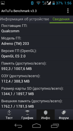 Обзор ZTE V880G. Скриншоты. Информация о коммуникаторе