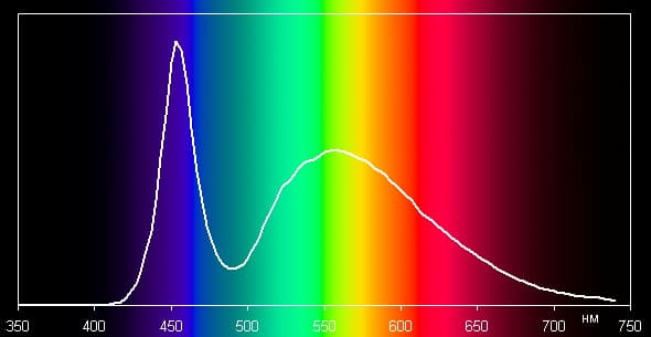 Обзор электронной книги XAmazon Kindle Paperwhite. Тестирование дисплея