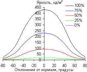 iMac, углы обзора в горизонтальной плоскости iMac, углы обзора в горизонтальной плоскости