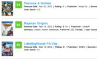 Cамая высоко оцененная игра для PS Vita