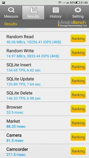 Смартфон LeEco Le 2 (X527)