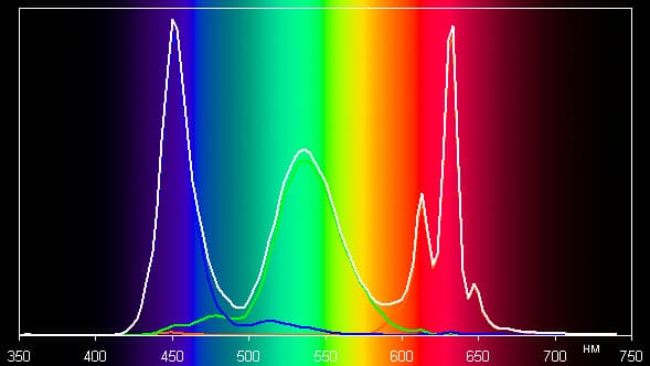 Обзор смартфона Huawei P10 lite. Тестирование дисплея